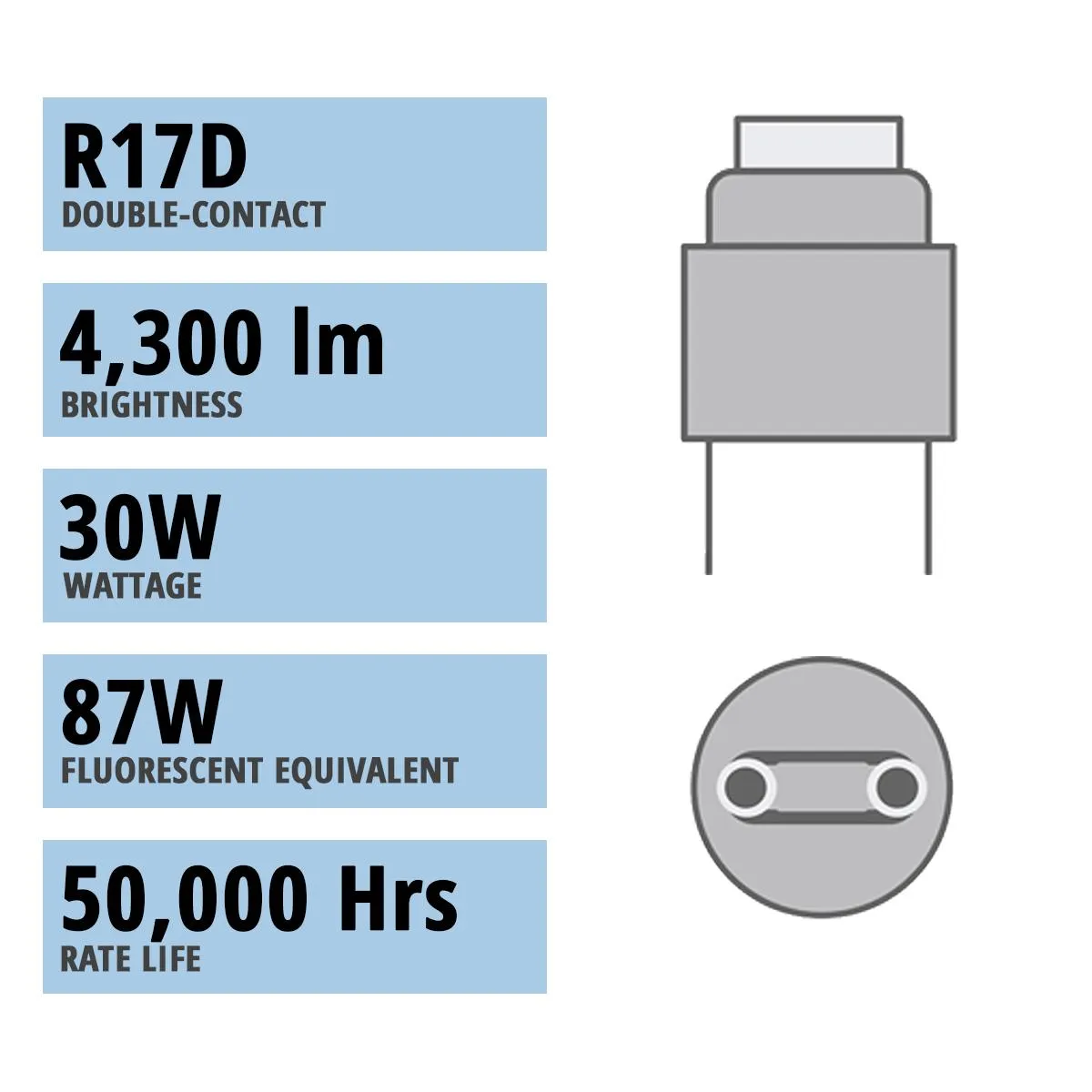 10 Pack - 6ft T8 LED Bulb, 4300lm, 40K|50K|65K, R17D Base, Ballast Bypass, Single|Dual End